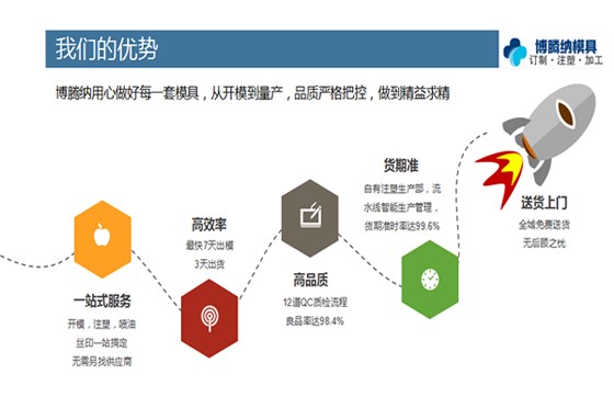 找專業(yè)的塑膠模具廠家，看看博騰納