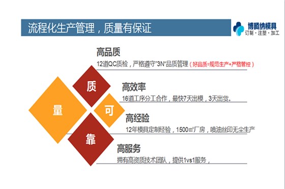 博騰納塑膠模具加工廠——12道質(zhì)檢工序，品質(zhì)有保障