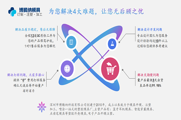 注塑模具制造廠——博騰納12道質(zhì)檢工序，品質(zhì)有保障