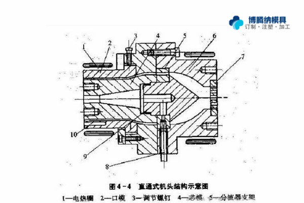 注塑模具制造廠——兩種模式模具的區(qū)分點(diǎn)你知道嗎？{博騰納}