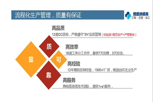 博騰納塑膠模具加工廠——12道質(zhì)檢工序，品質(zhì)有保障